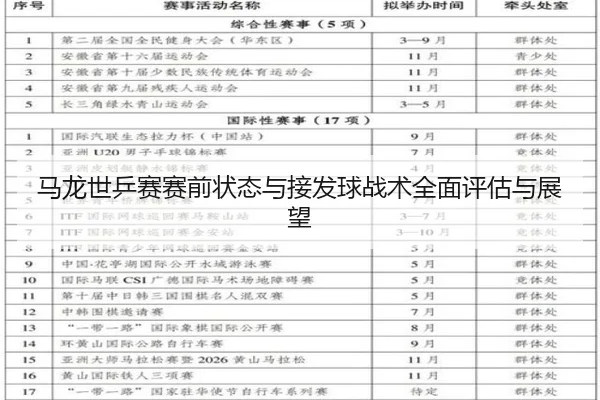 马龙世乒赛赛前状态与接发球战术全面评估与展望